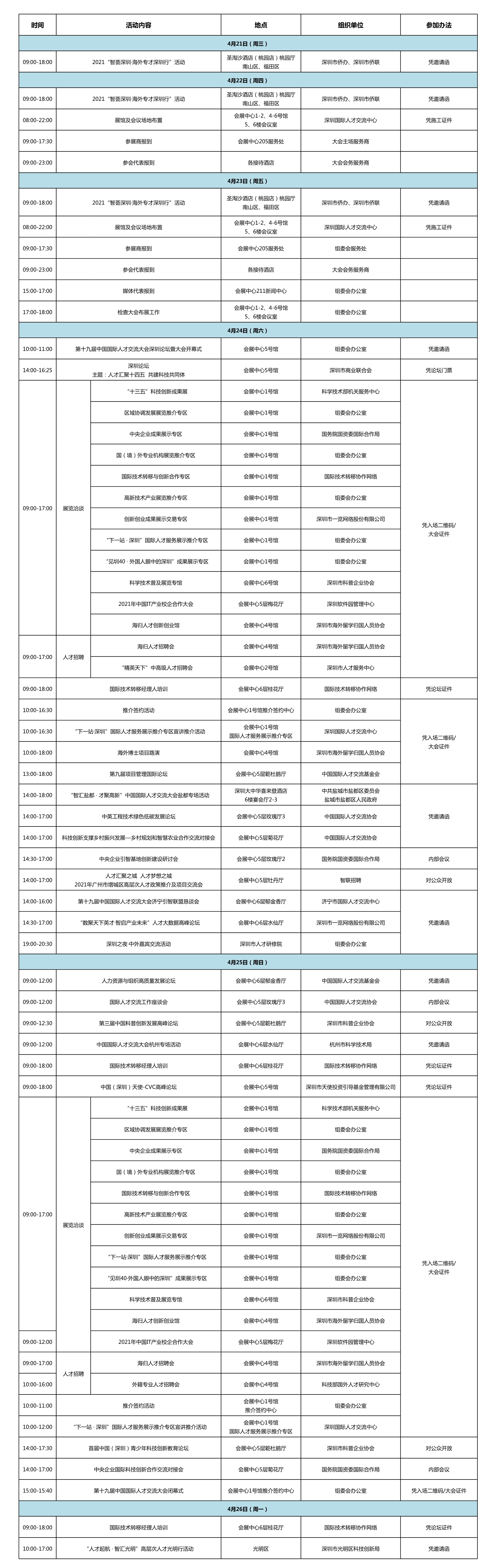 第十九届中国国际人才交流大会主要日程安排表